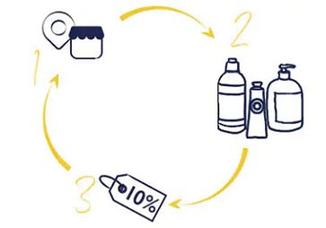 reciclagem