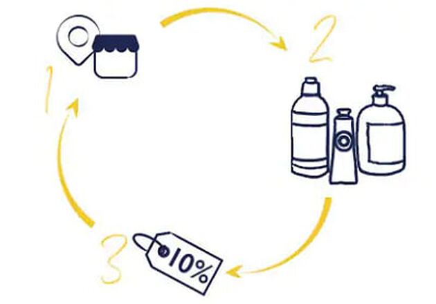 reciclagem